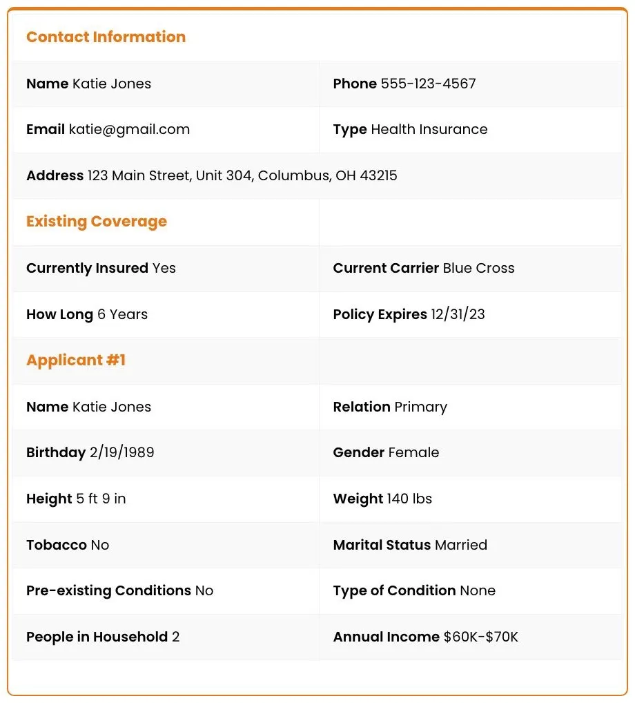 Benepath sample health lead showing contact, current coverage and applicant details