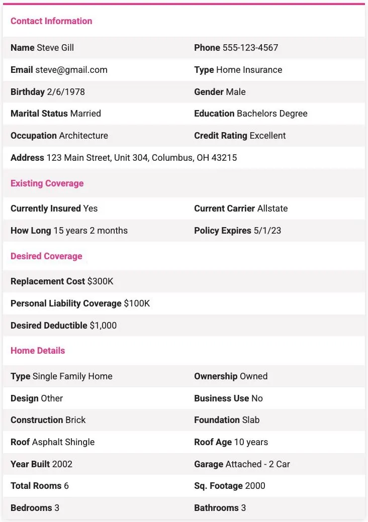 SmartFinancial's sample home lead, showing the fields it includes