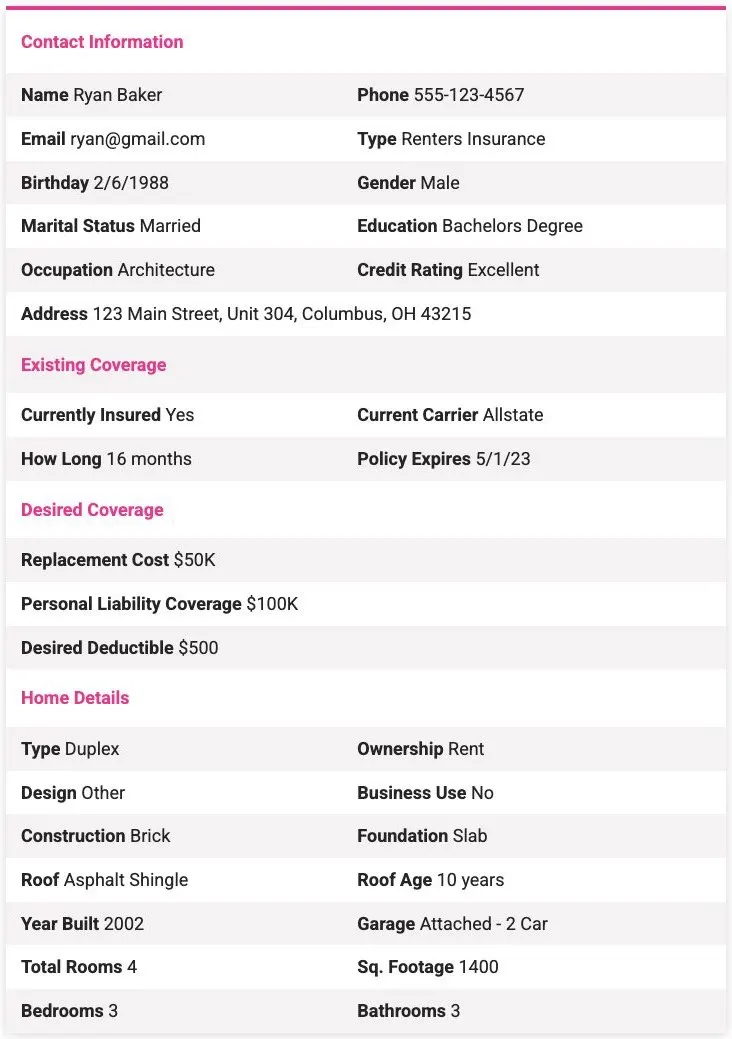 SmartFinancial's sample renters lead, showing the fields it includes