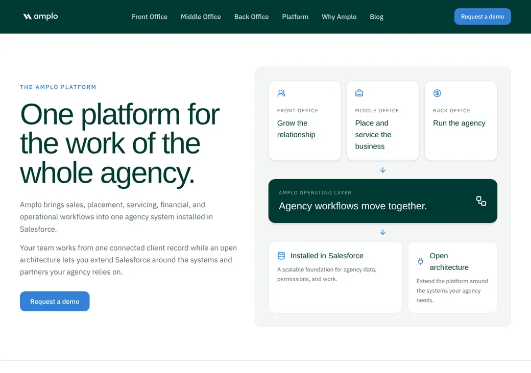 Screenshot of Amplo's product page at amplo.com